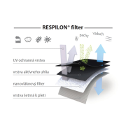 Nano FFP2 respirátor RespiPro Carbon čierne veľ. M (3 ks)