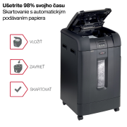 Skartátor s krížovým rezom Rexel Auto+ 750X