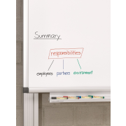 Sada popisovačov na tabule edding 28/4S